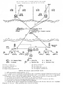 Air Support Nets (Support Group Land Based)
