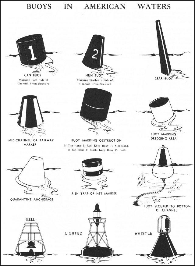 Types Of Buoys