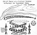 Figure No. 3. Use of Smoke as a Curtain Screen to Protect the Transport Area