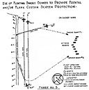 Figure No. 5. Use of Floating Smoke Bombs to Provide Frontal and/or 
Flank Curtain Screen Protection