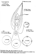 Figure 1. Landing Boat Assembly Areas
