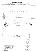 Figure 7. Transfer Operations