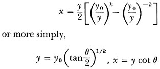 Equation (1)