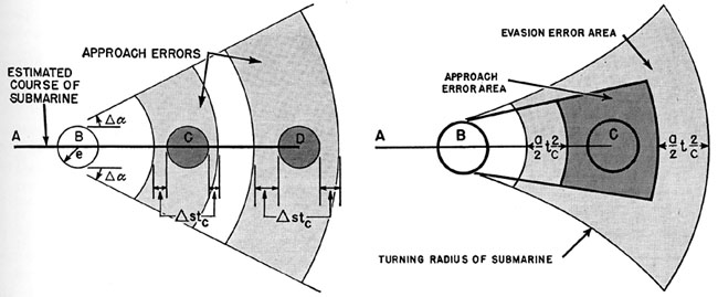 Figure 6 & 7