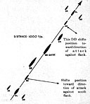 Cruising Disposition 6-VT diagram