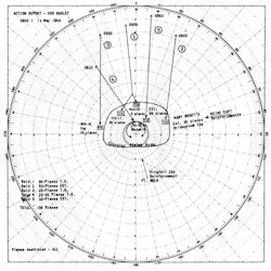 USS Hadley Action Report Chart