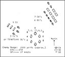 Japanese disposition