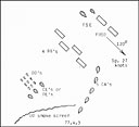Japanese disposition