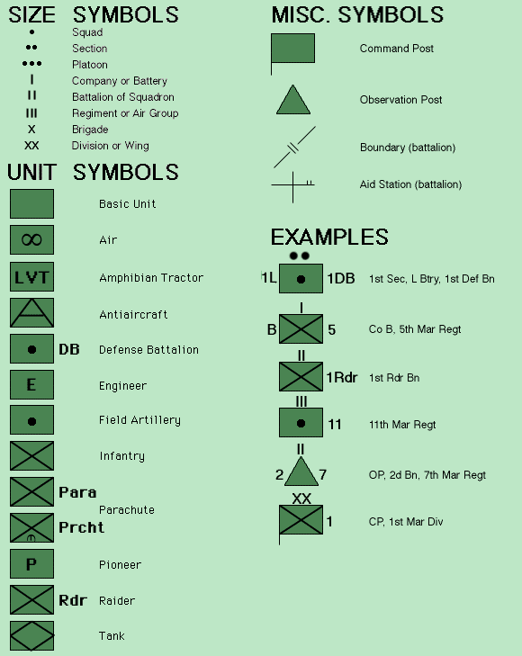 australian map symbols