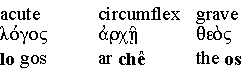 Greek accents