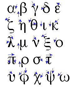 Alphabet on The Greek Alphabet