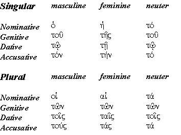 greek declension articles nouns koine definite eimi plural nominative singular forms gcse decline lessons testament use learned chapter last ibiblio