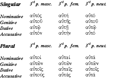 Greek Noun Declension Chart