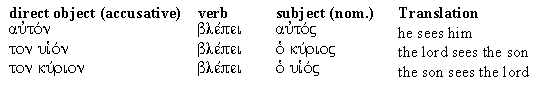direct object first