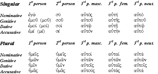 Greek Pronoun Chart