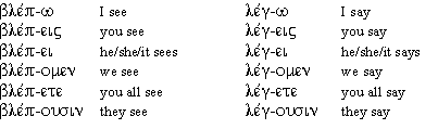 Greek Verb Endings Chart