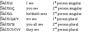 Present active indicative endings for blepw