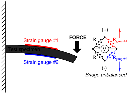 Wheatstone bridge lab report