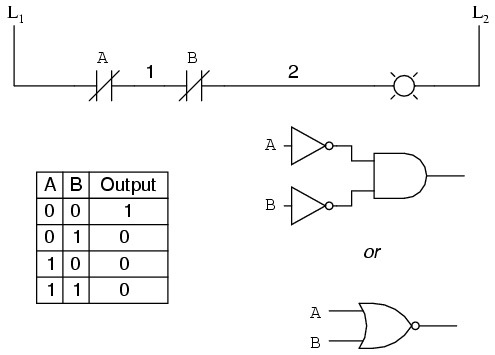 ladder logic