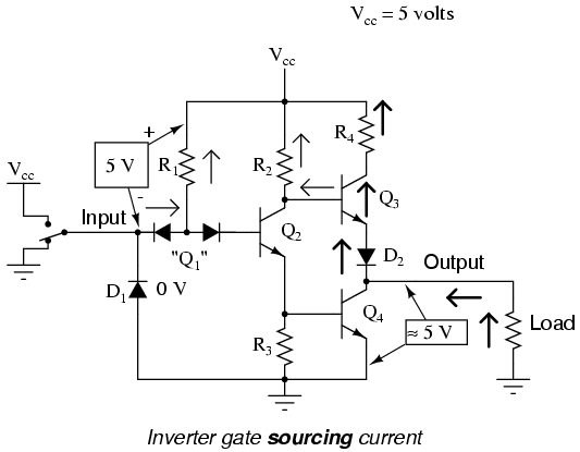 Combinational Logic Circuits using Logic Gates | circuit diagrams of logic gates  