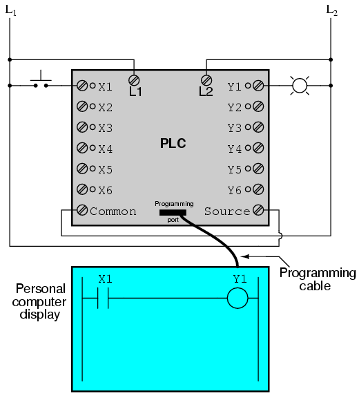 allen bradley plc3 s5 card manual