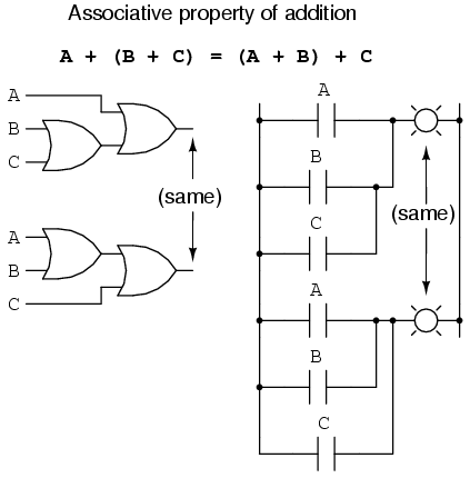 Boolean algebra tutorial pdf free