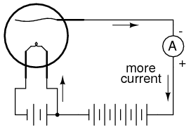 ELECTRON TUBES explanation and circuits