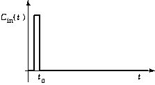 An Impulse Input Graph