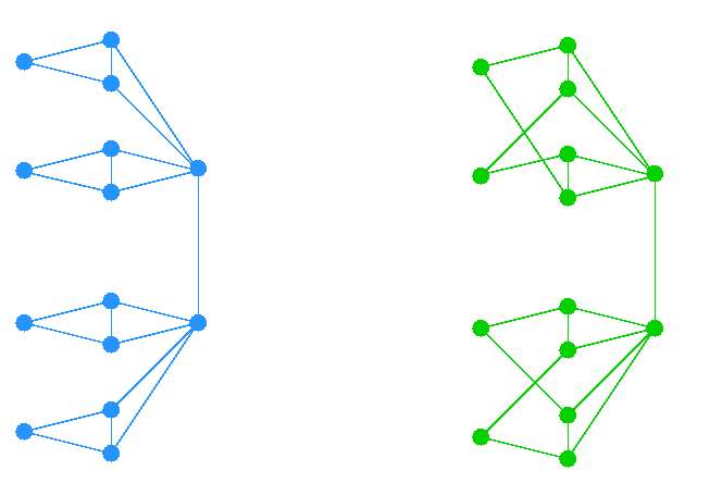 Non-isomorphic graphs satisfying Proposition 3