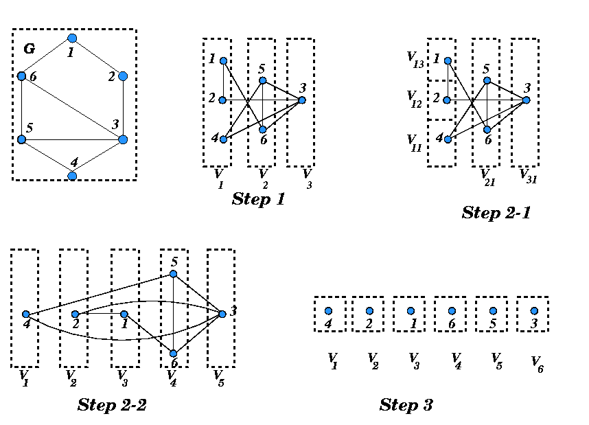 Application of Refine