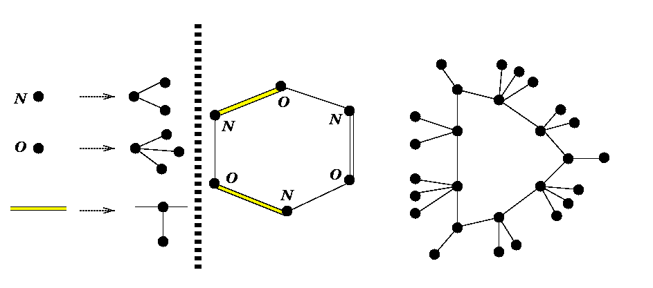 Illustration to the procedure Transformation