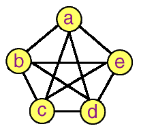 A Complete Graph