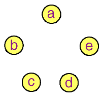 An Empty Graph