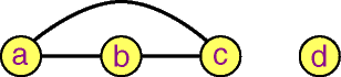 A Graph