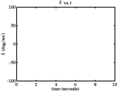 velocity vs. t