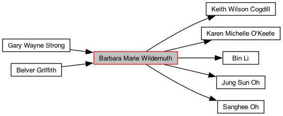 Directed Graph