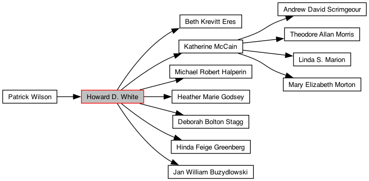 Directed Graph