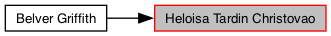 Directed Graph