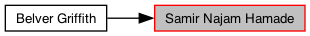 Click to Enlarge Directed Graph