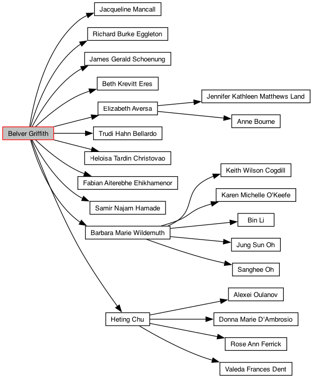 Directed Graph