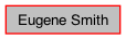 Directed Graph