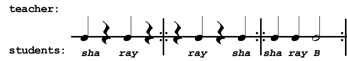 7th pattern