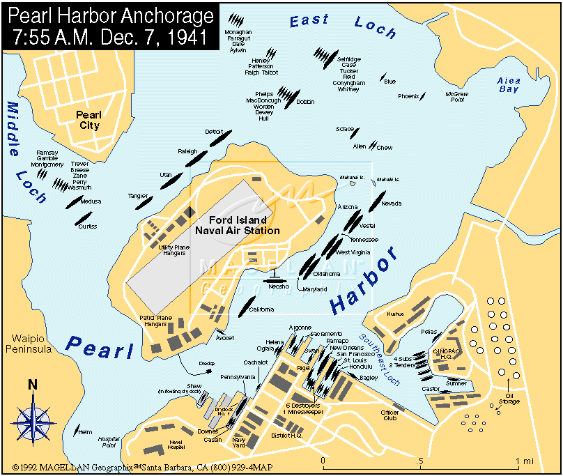 Harbor Overview