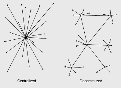 Redes centralizadas e descentralizadas