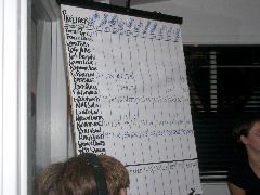 Big Board filling in
