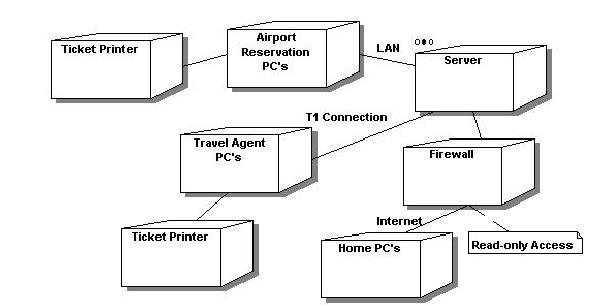 Index of  /pub/linux/docs/LuCaS/Tutoriales/doc-modelado-sistemas-UML/multiple-html/figuras