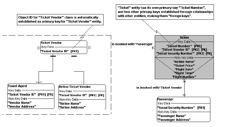 Index of  /pub/linux/docs/LuCaS/Tutoriales/doc-modelado-sistemas-UML/multiple-html/figuras