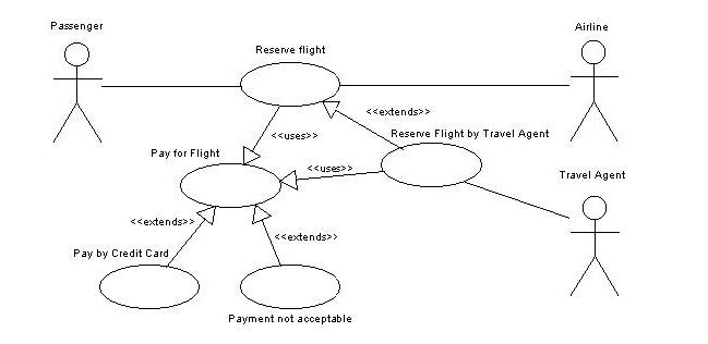 Index of  /pub/linux/docs/LuCaS/Tutoriales/doc-modelado-sistemas-UML/multiple-html/figuras