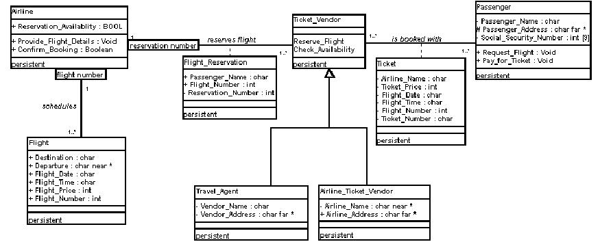 Index of  /pub/linux/docs/LuCaS/Tutoriales/doc-modelado-sistemas-UML/multiple-html/figuras