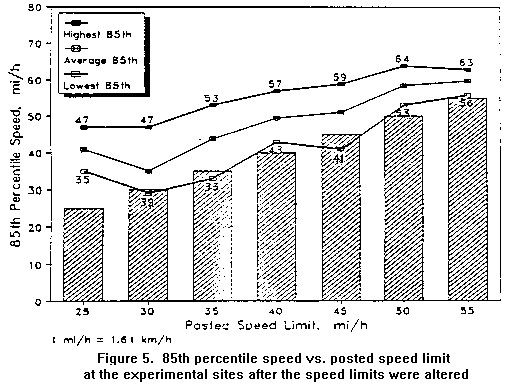 [Figure 5]